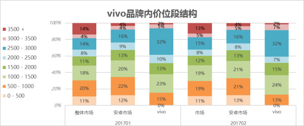 vivo世界杯营销(vivo历经100天重金赞助两届世界杯，背后是体育营销的弈)