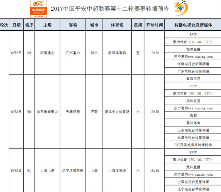 2017青海卫视直播中超(中超转播：央视1场不播天空体育播2场重量级比赛！)