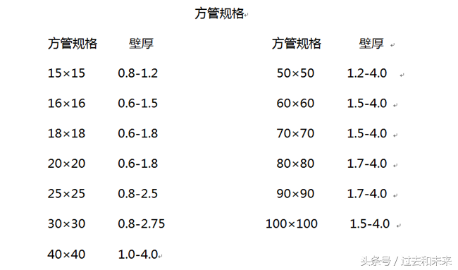 非标设备常用型材及表面处理讲解