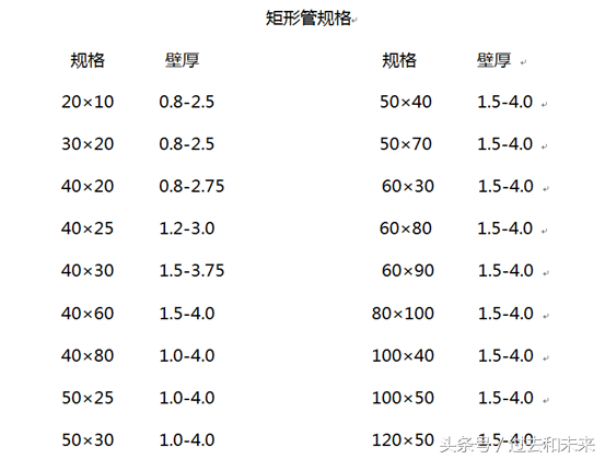 非标设备常用型材及表面处理讲解