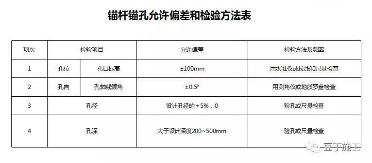 建筑抗浮锚杆怎么施工？一篇文章说明白（图）