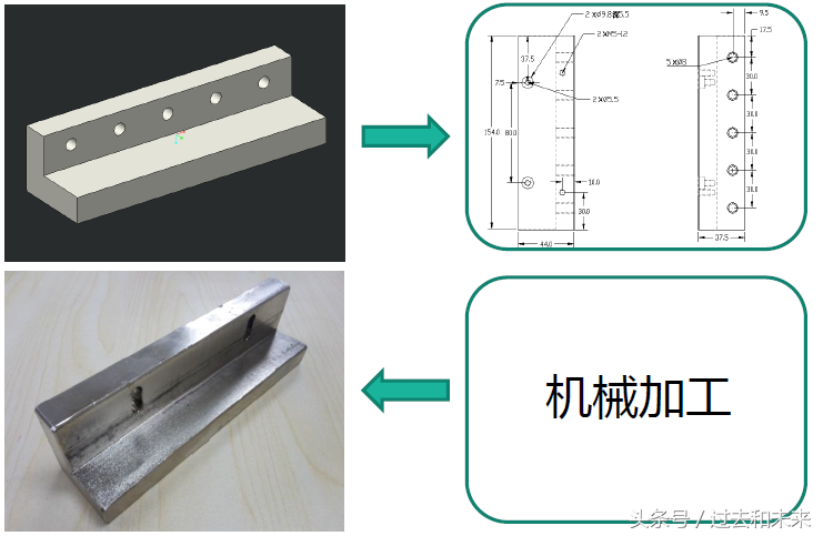 非标设备常用型材及表面处理讲解