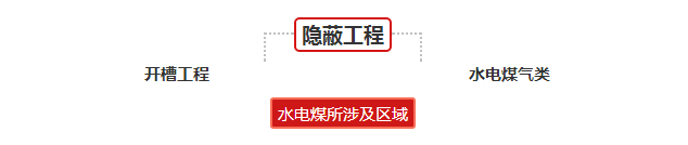 史上最完整的装修流程，详细到变态！