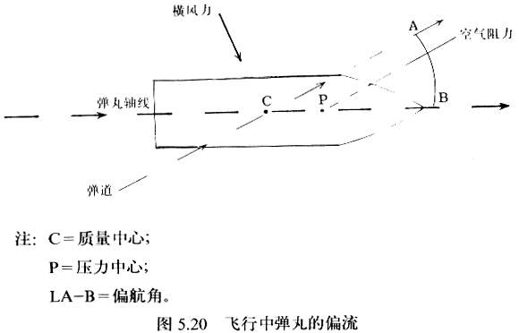 炮车与炮架的上部结构