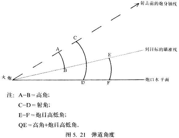 炮车与炮架的上部结构