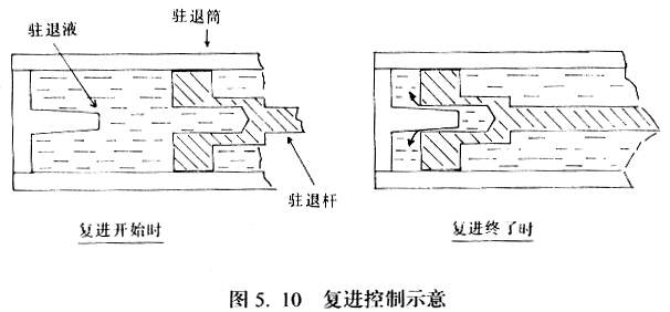 炮车与炮架的上部结构