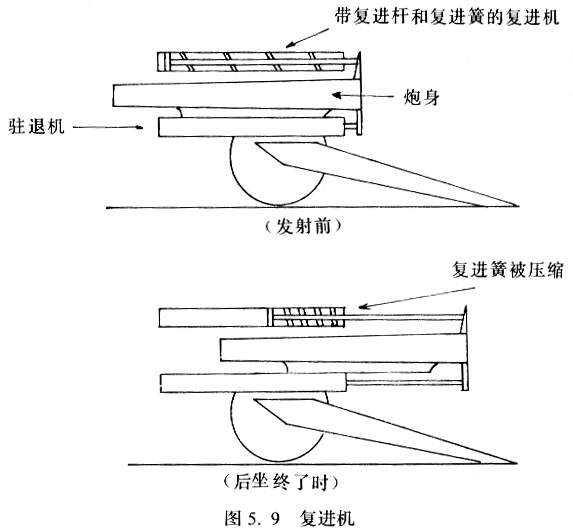 炮车与炮架的上部结构