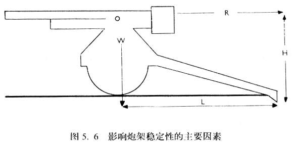 炮车与炮架的上部结构