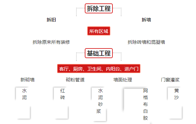 史上最完整的装修流程，详细到变态！