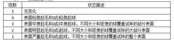 纺织品产品质量检测中的起球性能检测