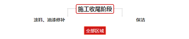 史上最完整的装修流程，详细到变态！