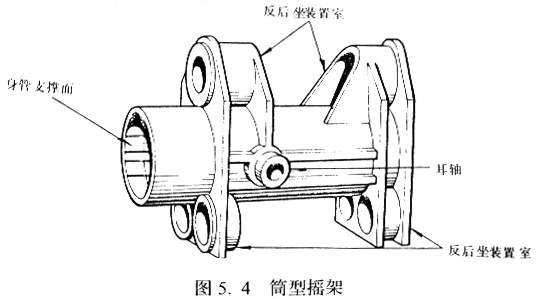 火炮摇架结构图图片