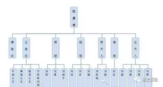 刘皇叔的这个身份真那么值钱吗？三国三个创始人刘备出身最卑微