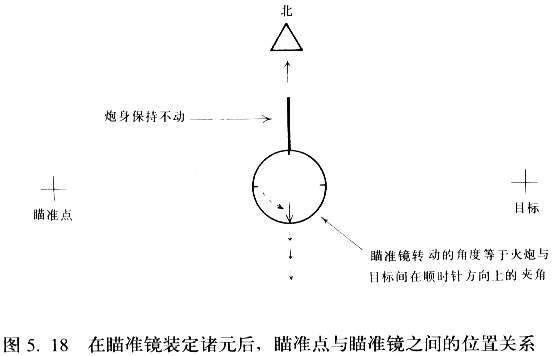 炮车与炮架的上部结构