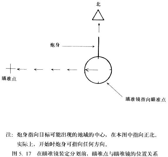 炮车与炮架的上部结构