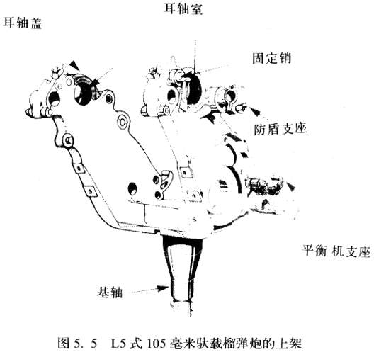 炮车与炮架的上部结构