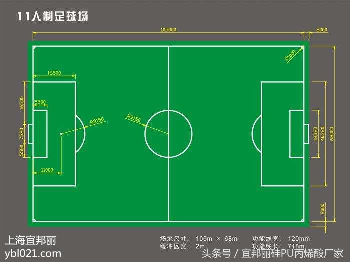 标准足球场面积（各种标准运动场地尺寸和面积计算方法）