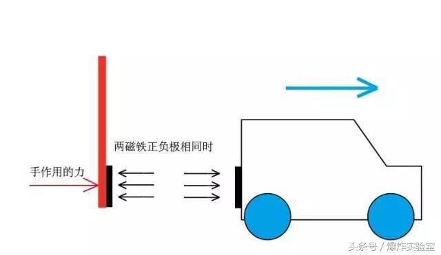 靠磁铁就能让小车奔跑？简单易学的小实验带孩子一起做吧！