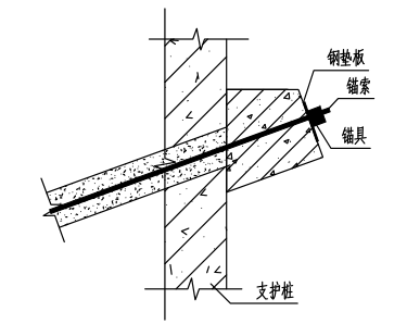 锚杆（索）质量控制要点