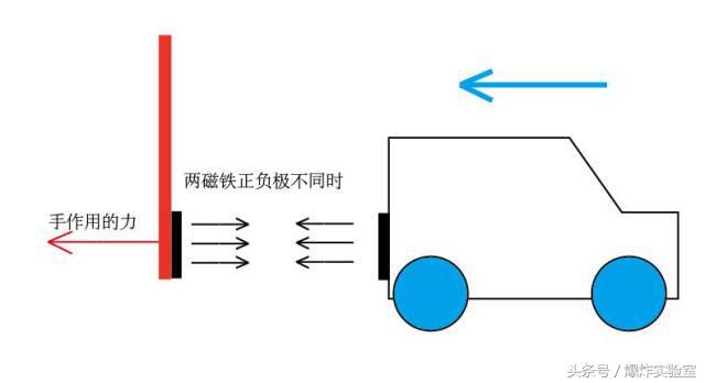 靠磁铁就能让小车奔跑？简单易学的小实验带孩子一起做吧！