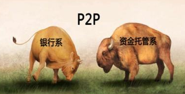 银行存管的P2P网贷平台未必合规！这18家平台麻烦了（名单）