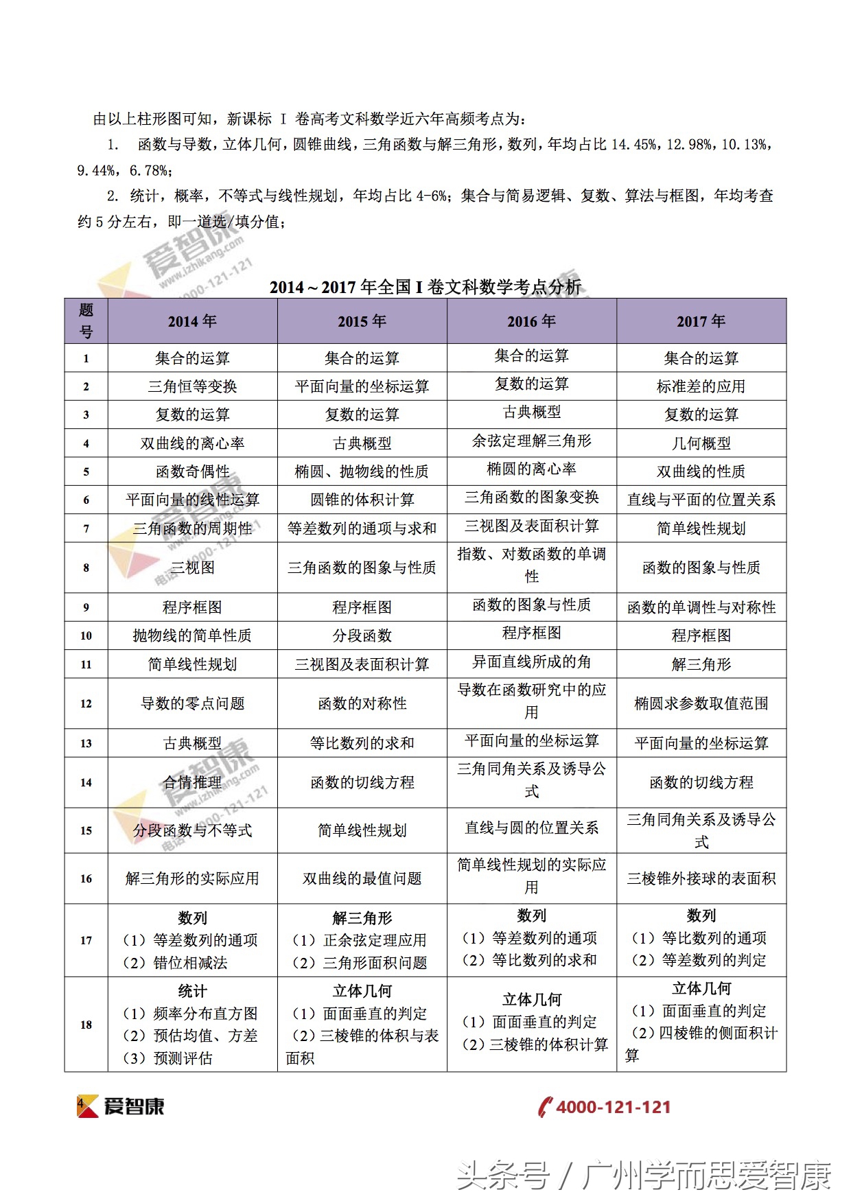 致高一高二｜2017广东高考（全国Ⅰ卷）文理数学点评，收藏！