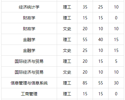 考生注意！福州大学2017年计划招生5880人 新增3个专业