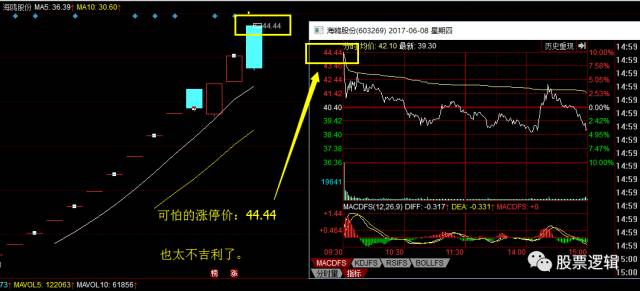 44.44，意思很明确