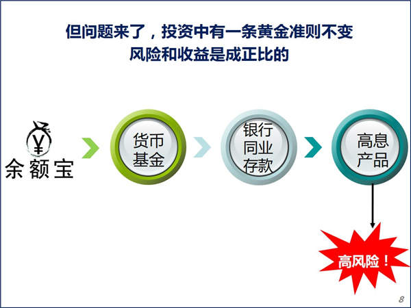 从100万到25万？“怼”的是余额宝还是金融风险