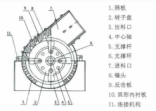 锤破常见的10大故障，轻松解决，不再烦恼