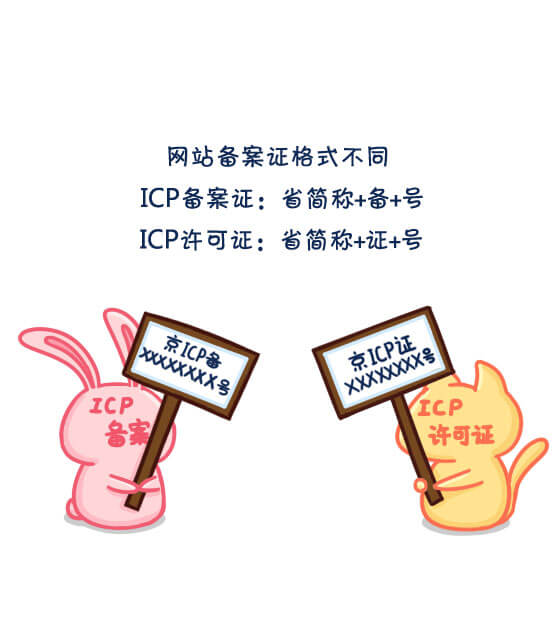 ICP备案和ICP许可证到底是什么？