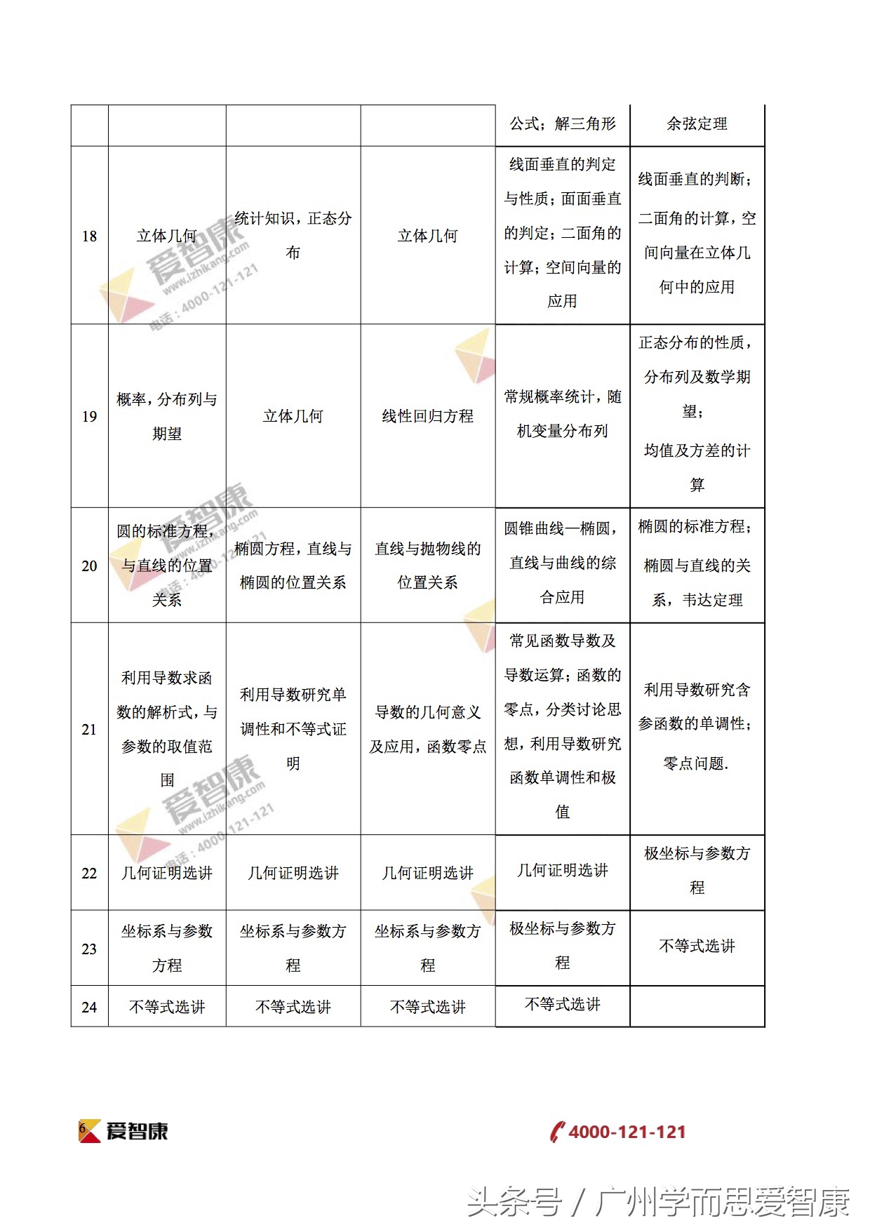致高一高二｜2017广东高考（全国Ⅰ卷）文理数学点评，收藏！