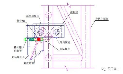 你们建筑工地用过自提升脚手架吗？它和传统脚手架有什么不同呢？