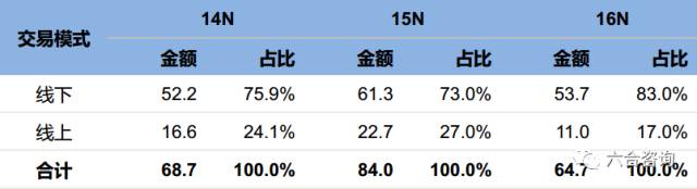 文华财经：主营金融衍生品行情交易软件，服务国内97%期货公司