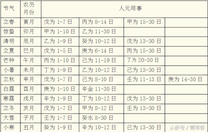 《四柱八字》月令用神浅谈