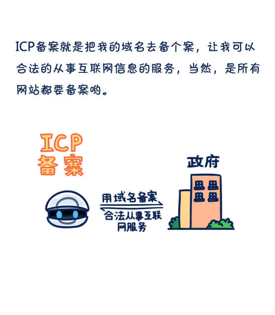 ICP备案和ICP许可证到底是什么？
