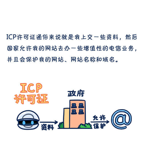 ICP备案和ICP许可证到底是什么？