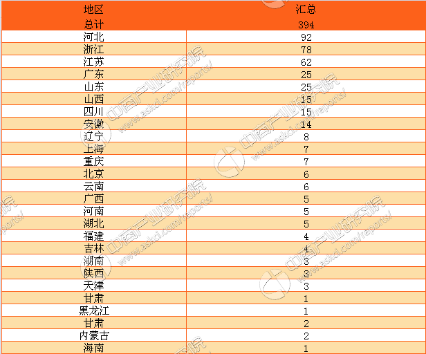 2017年中国电力金具企业汇总：河北省企业数量领跑