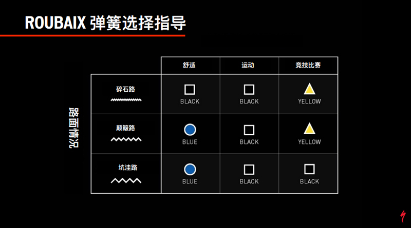 延续传奇 Specialized Roubaix Comp评测