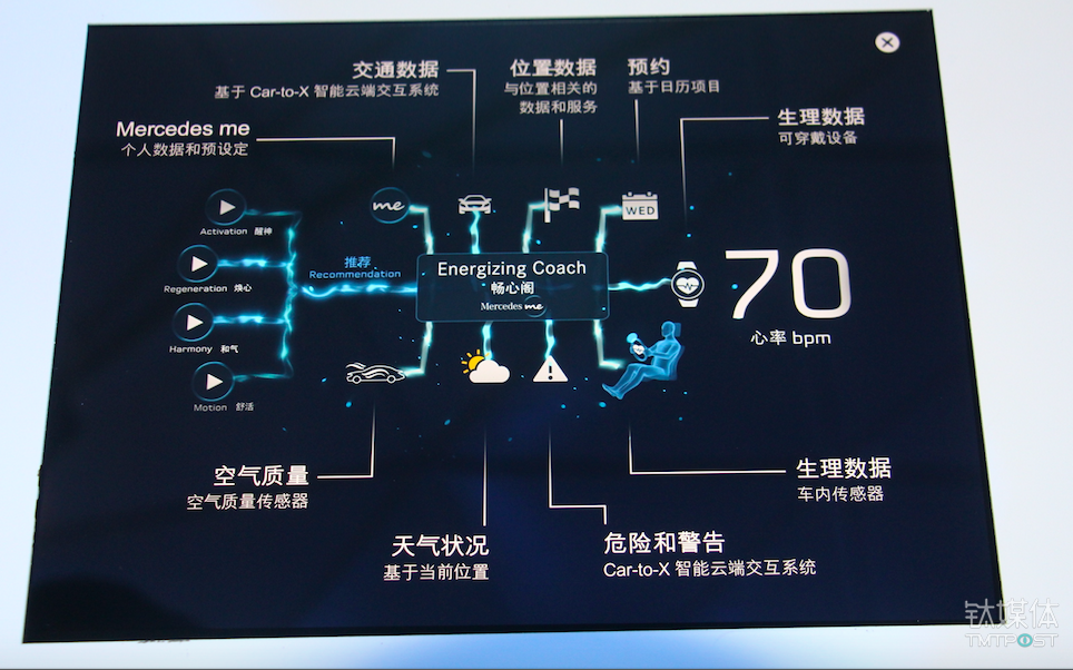 奔驰推出了这款主打健康的概念车，说不定会让你“爱上”堵车