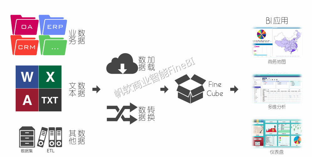 某中国500强企业BI系统成功应用案例