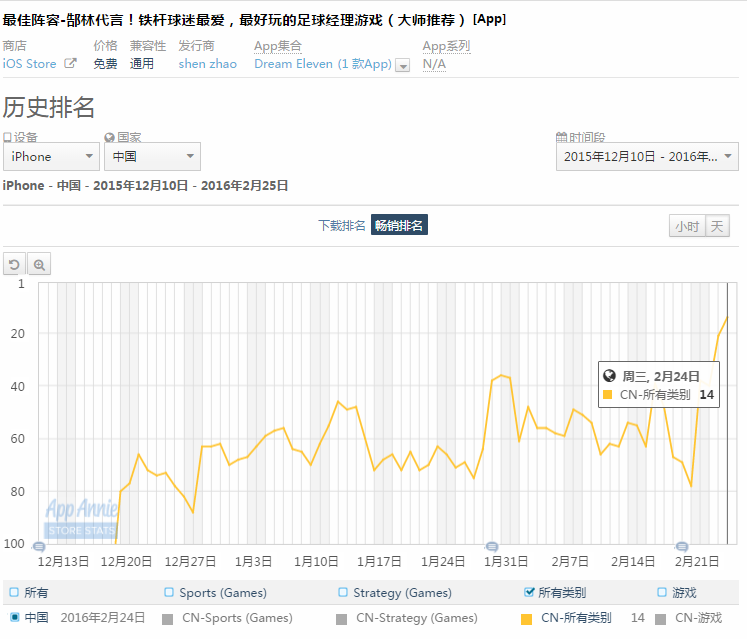 中超风云平民都用什么阵容(体育类手游领头羊，垂直推广方式值得借鉴——《最佳阵容》)