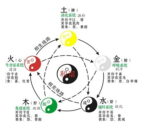 姓名三才数理生克预示的吉凶现象