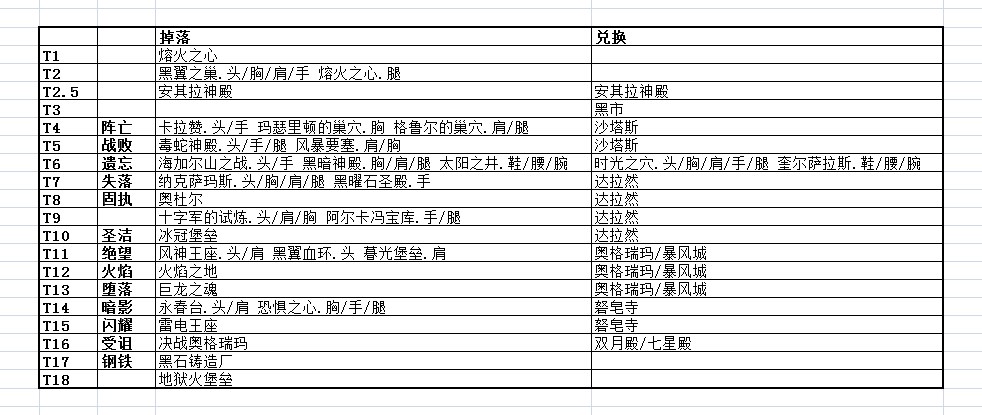 魔兽玩家整理魔兽世界历代套装掉落兑换预览