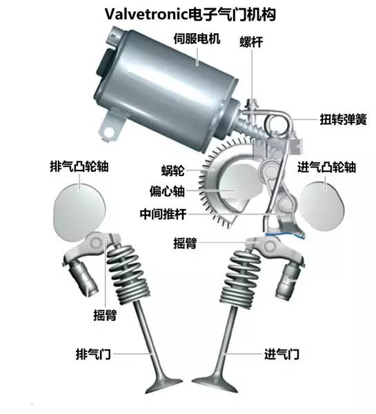 就为了快，乃们至于搞出这么多花样么？