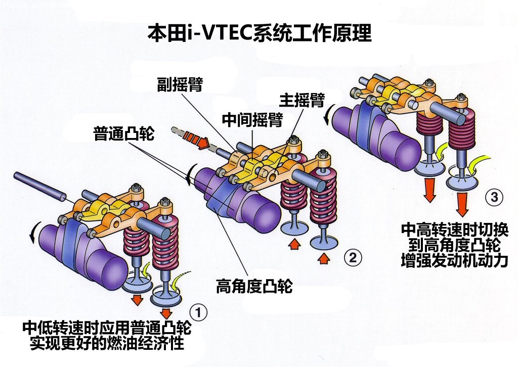 就为了快，乃们至于搞出这么多花样么？