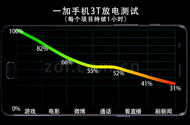 3000元买什么手机好？看了这篇导购就知道了