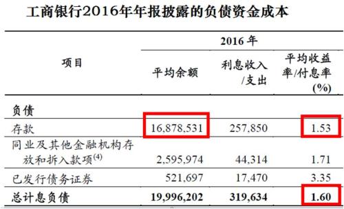 100万房贷102万利息！银行房贷成鸡肋是骗人的假话？