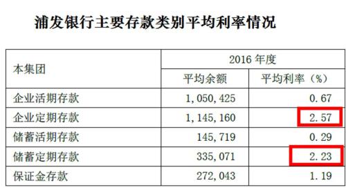 100万房贷102万利息！银行房贷成鸡肋是骗人的假话？