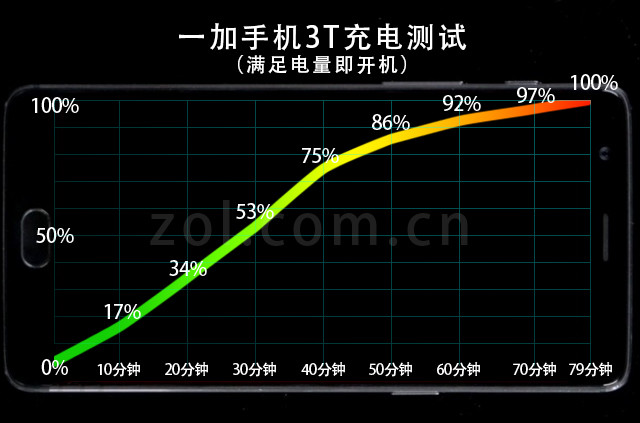 3000元买什么手机好？看了这篇导购就知道了